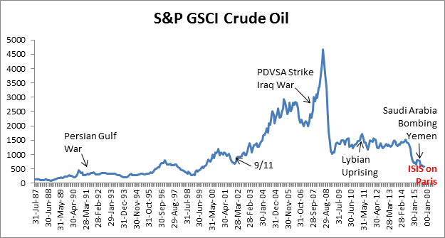 Wtrg Oil Price Chart